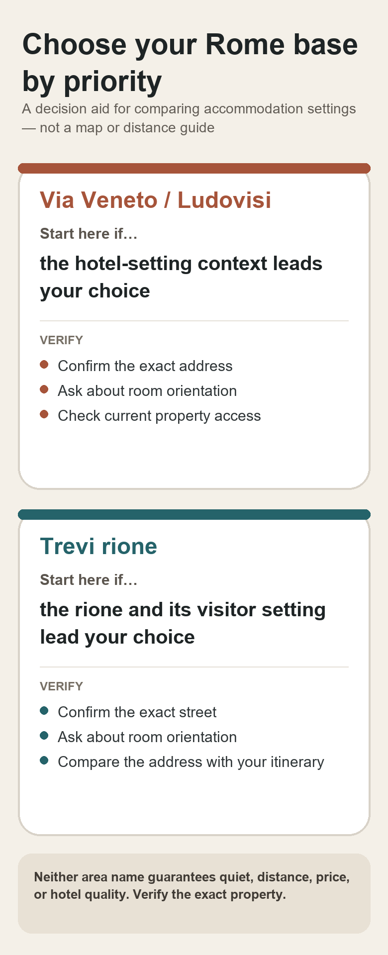 Decision guide comparing Via Veneto and Ludovisi with Trevi as places to stay in central Rome